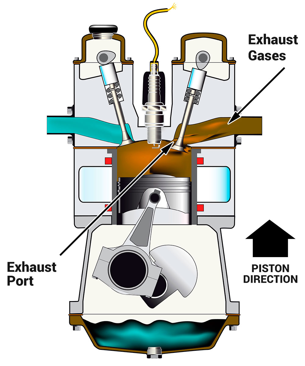 Internal Combustion 4 Stroke Engine Explained Quadratec