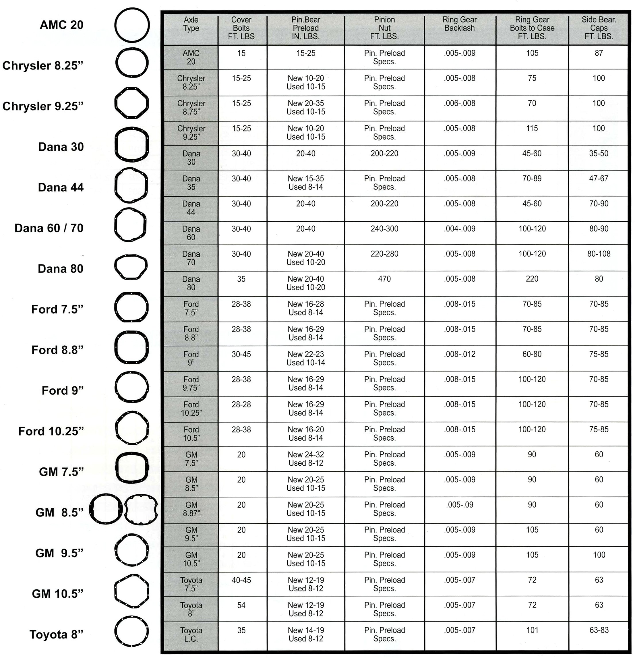 Torque Tightness Chart