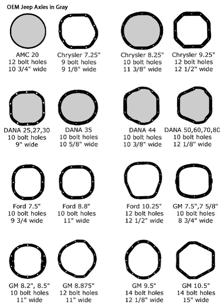 Powertrax Application Chart