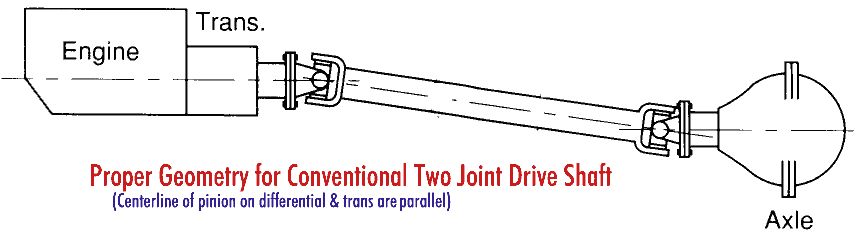 Chevy Truck Drive Shaft Length Chart