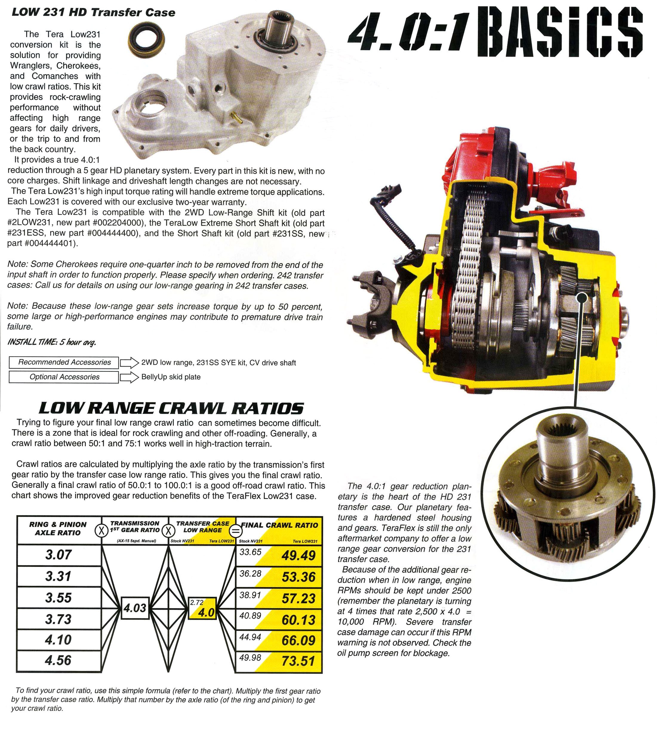 The Basics of 4:1 Transfer Case Gearing. | Quadratec