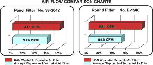 FLOW COMPARISON CHART