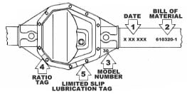 Jeep Factory Axle Identification Chart | Quadratec