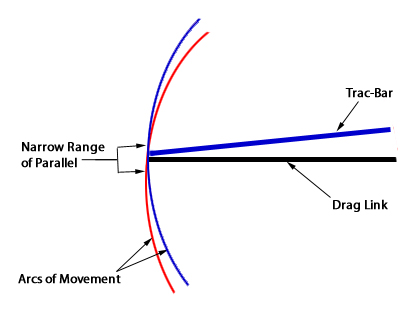 Wj Control Arm Length Chart