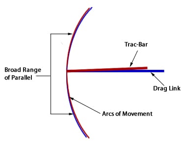 Wj Control Arm Length Chart