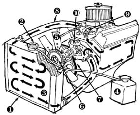 Jeep Radiator and Cooling System explained | Quadratec