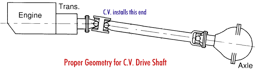 Chevy Drive Shaft Length Chart