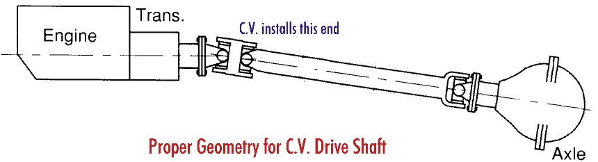 Chevy Truck Drive Shaft Length Chart