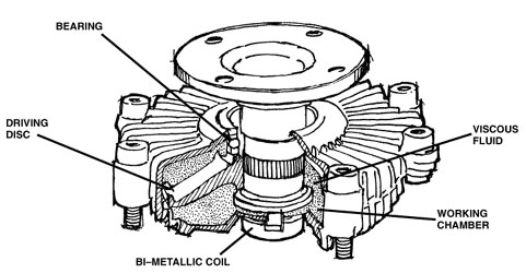 Fan Clutch Diagnosis | Quadratec