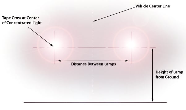 Headlight Adjustment Chart