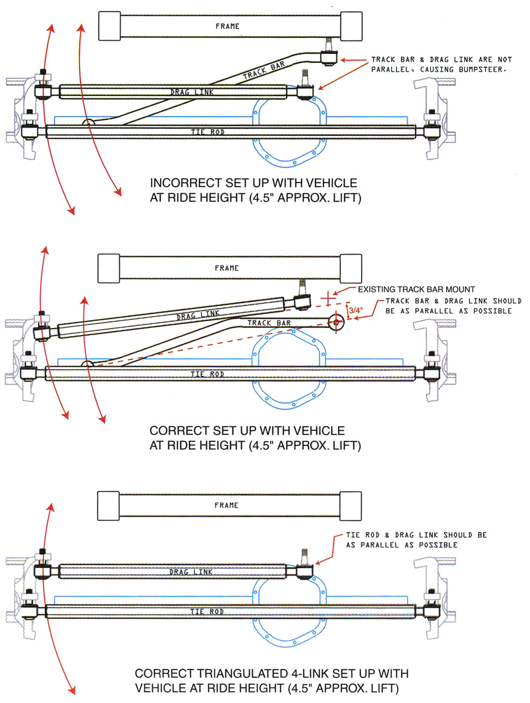 Teraflex Steering Diagram | Quadratec