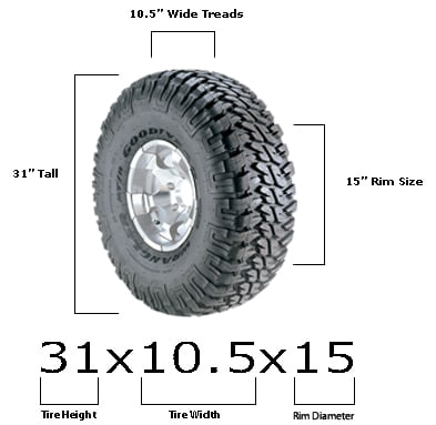 Metric And Standard Tire Conversion Chart