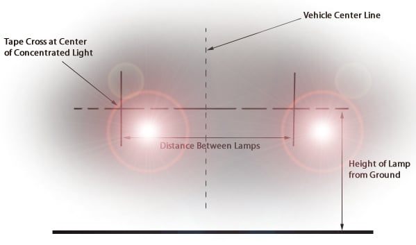 Headlight Adjustment Chart