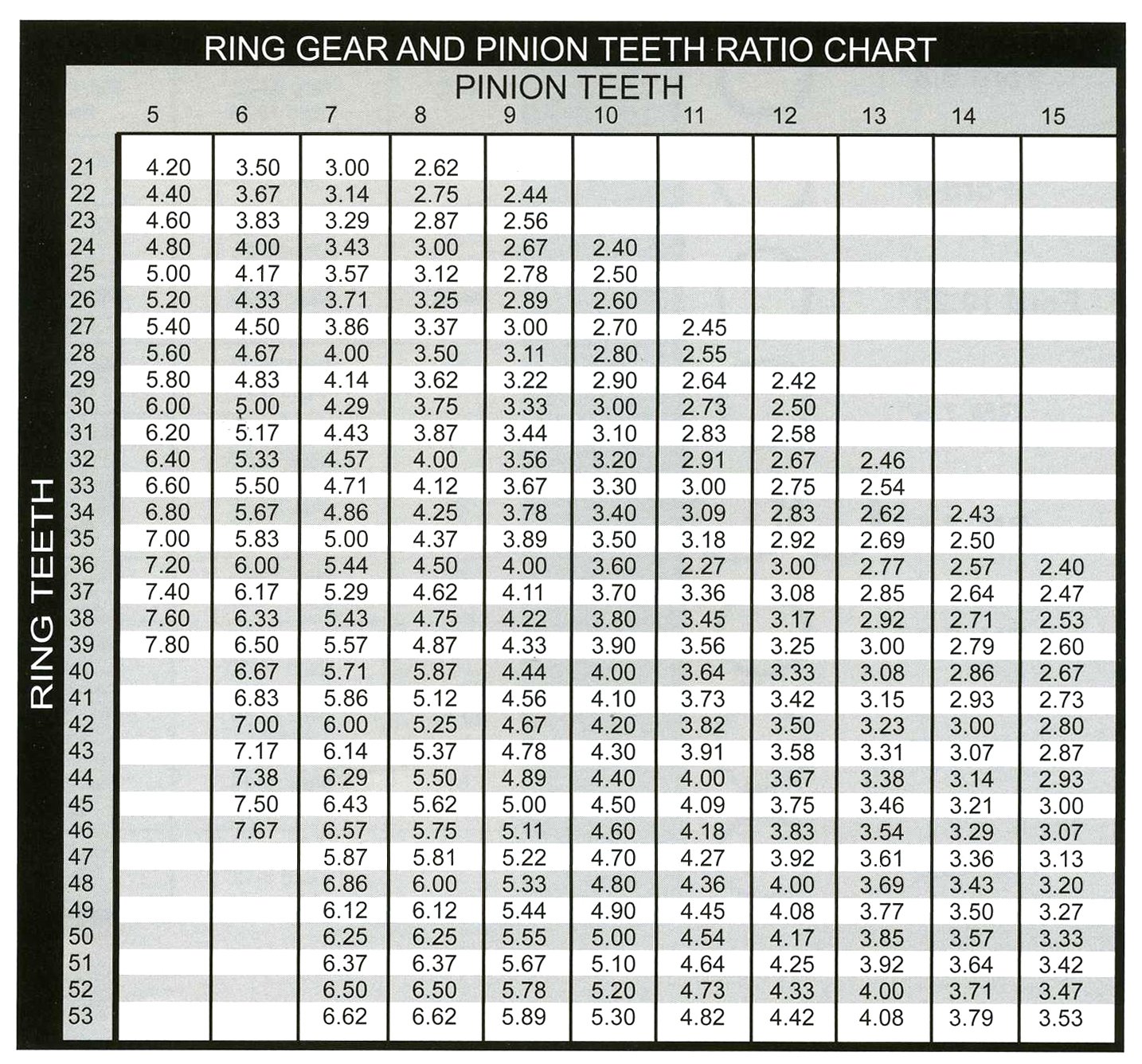 Dana 44 Gear Ratio Chart