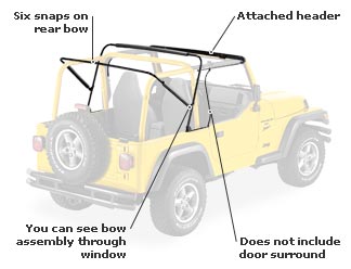 Jeep Wrangler Bestop Supertop Soft Top Hardware Configuration | Quadratec