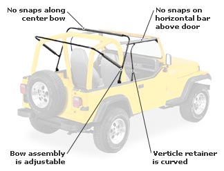 Jeep Wrangler Bestop Supertop Soft Top Hardware Configuration | Quadratec