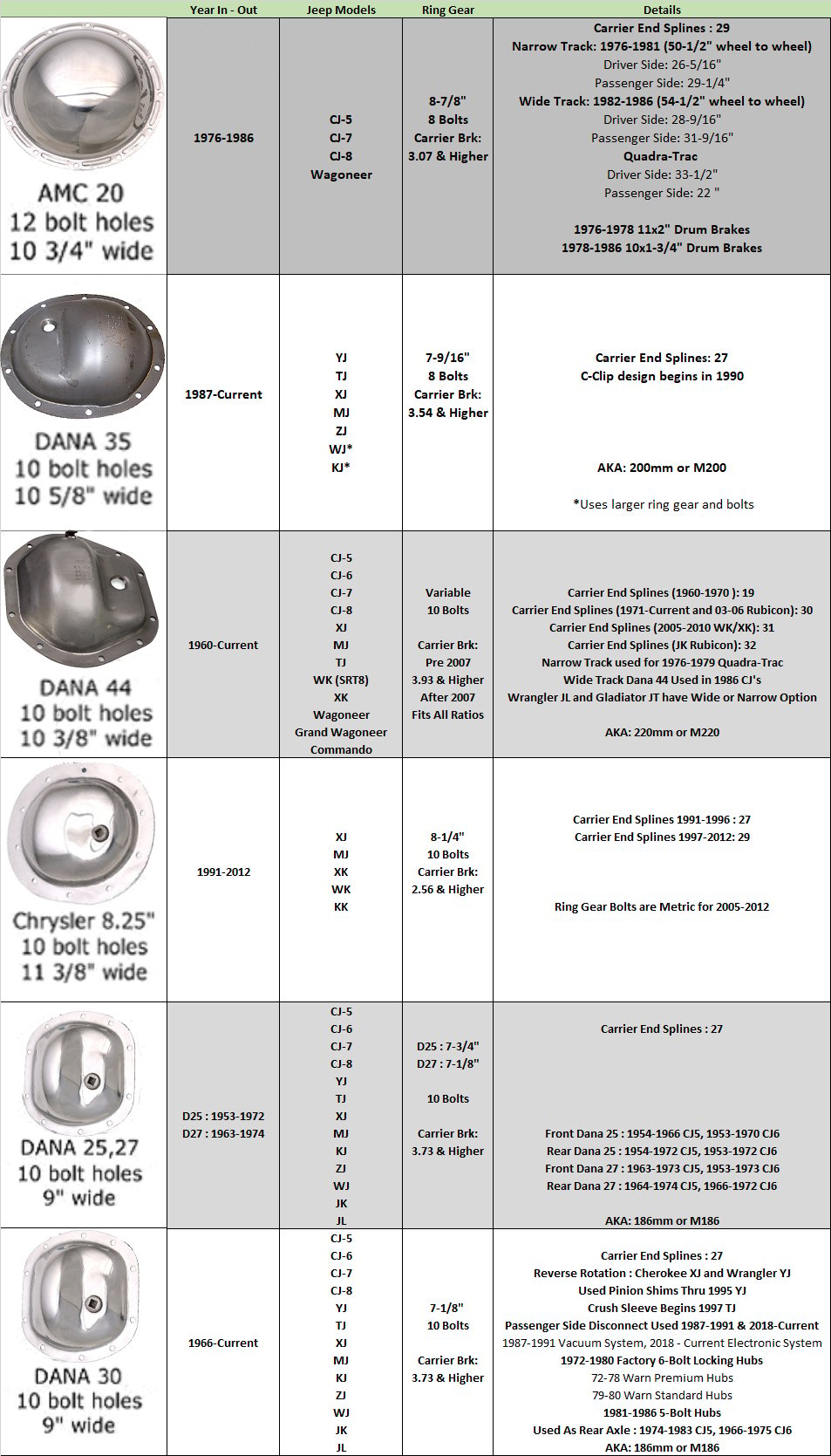 Jeep Axle Width Chart