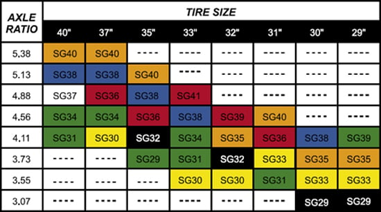 Speedo Gear Chart Jeep Tj