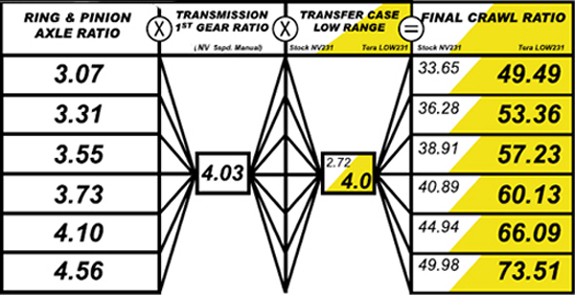 Jeep Wrangler Tj Gear Ratio Chart