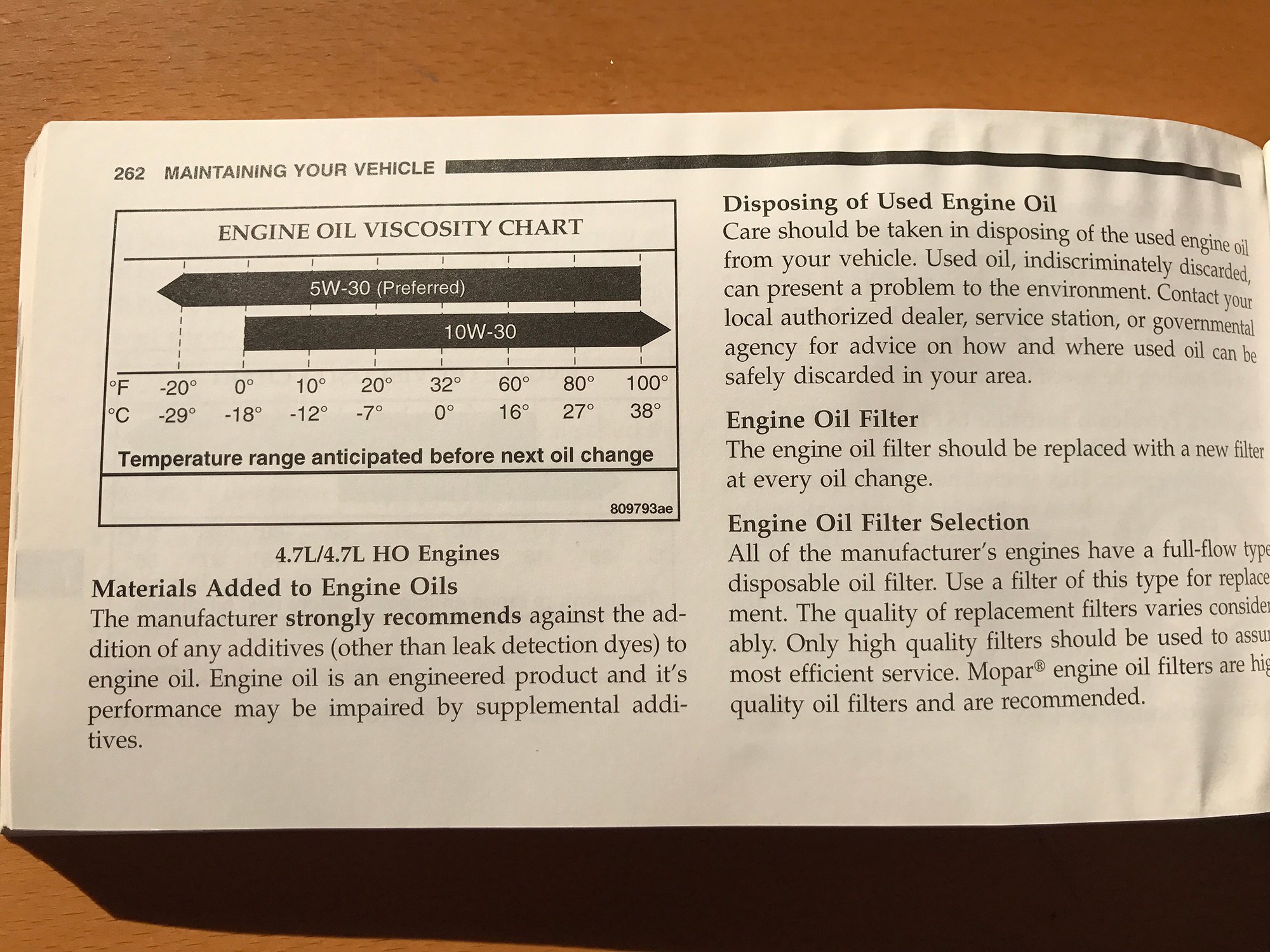 Automotive Engine Oil Capacity Chart