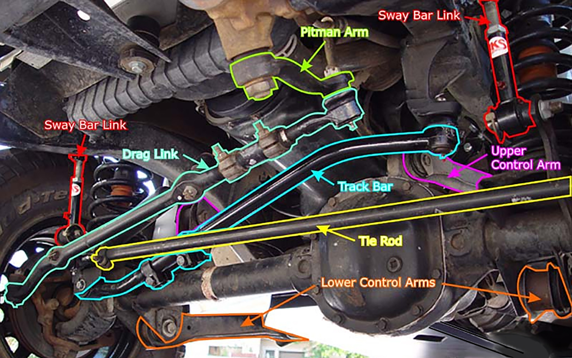 How To Perform A Driveway Alignment on Your Jeep TJ Wrangler | Quadratec