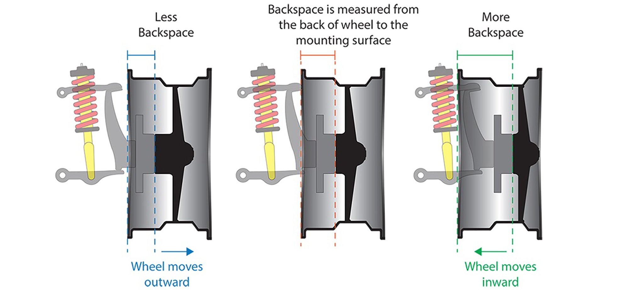 What is Wheel Offset and Backspacing? | Quadratec