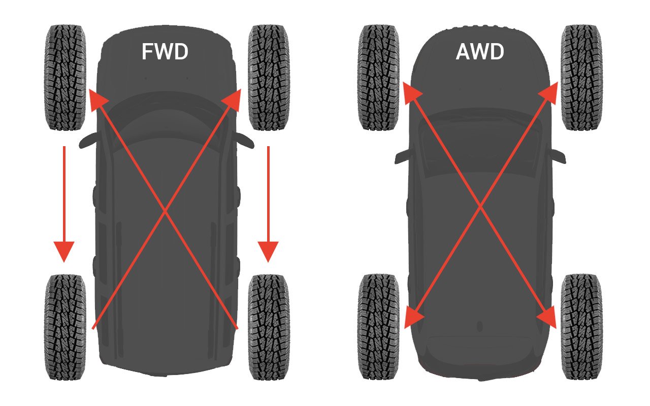 Arriba 90+ imagen jeep wrangler tire rotation pattern