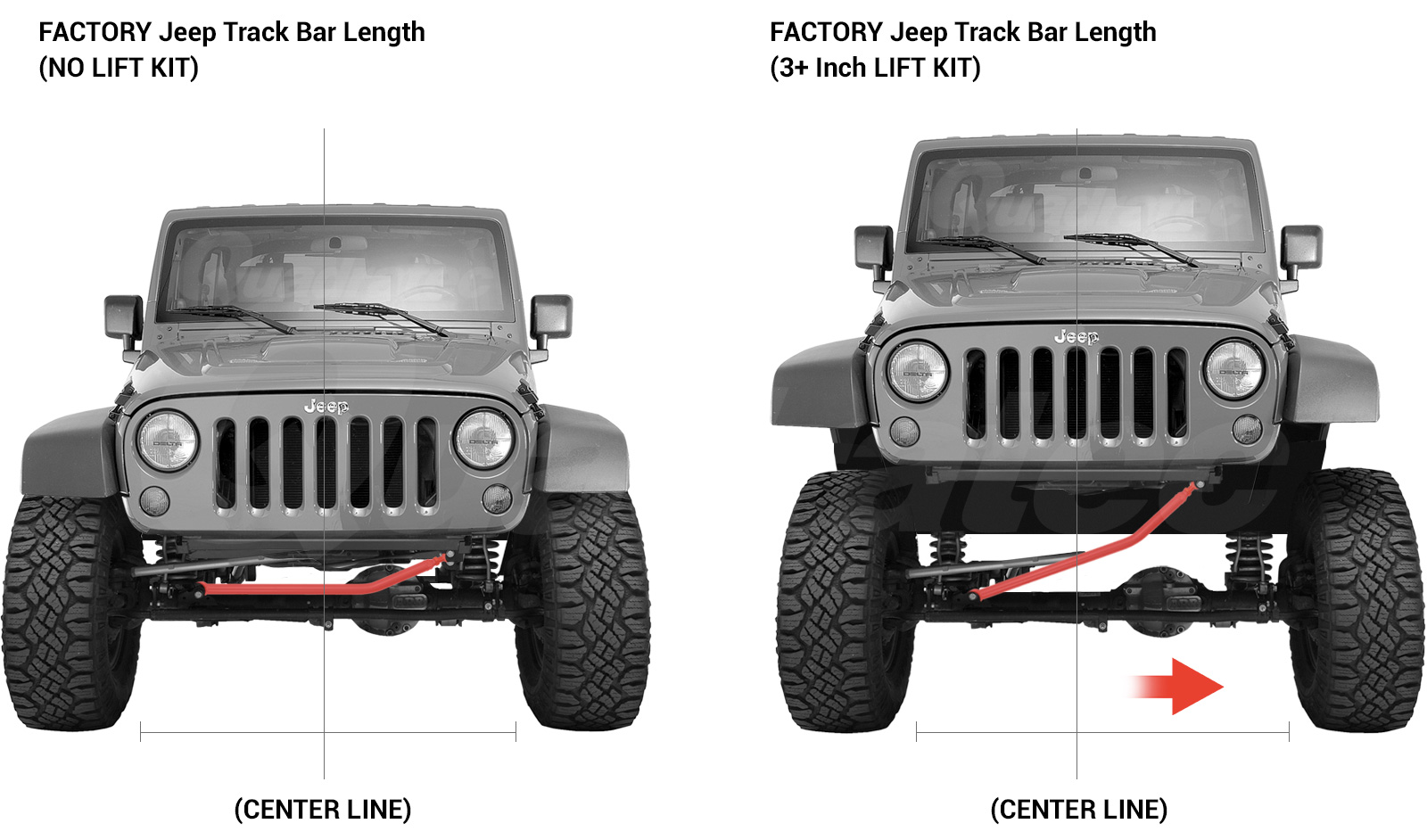 What is a Jeep Track Bar and Why Do You need It? | Quadratec