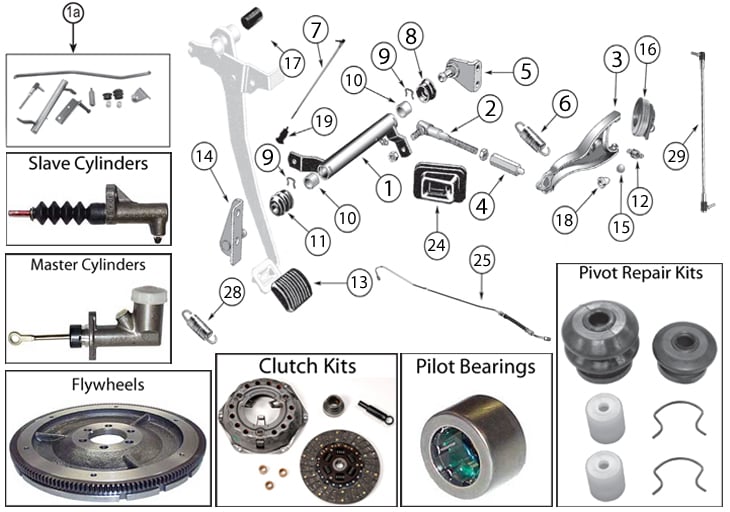 Jeep CJ Series Clutch Parts ('76-'86) | Quadratec