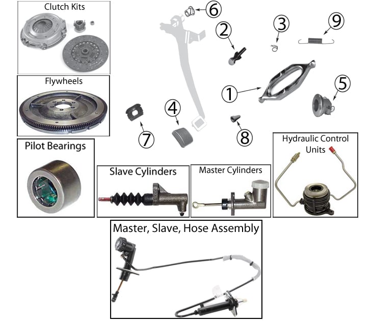 Jeep Cherokee XJ Clutch Parts ('84-'01) | Quadratec