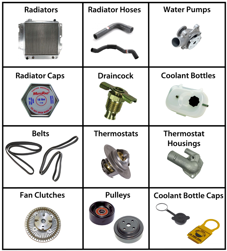 Jeep Wrangler YJ Cooling Parts ('87-'95) | Quadratec