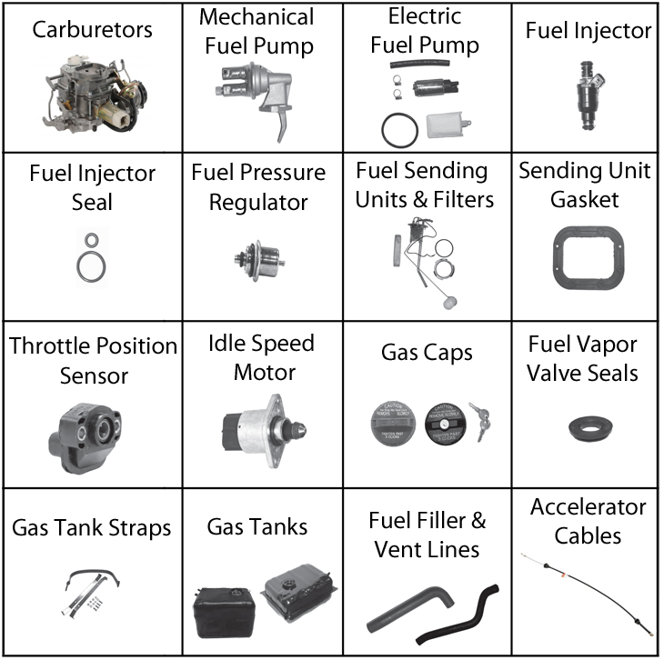 Jeep Wrangler YJ Fuel System Parts ('87-'95) | Quadratec