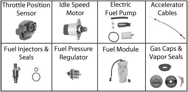 Jeep Grand Cherokee ZJ Fuel System Parts ('93-'98) | Quadratec