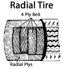 Bias Ply To Radial Tire Conversion Chart