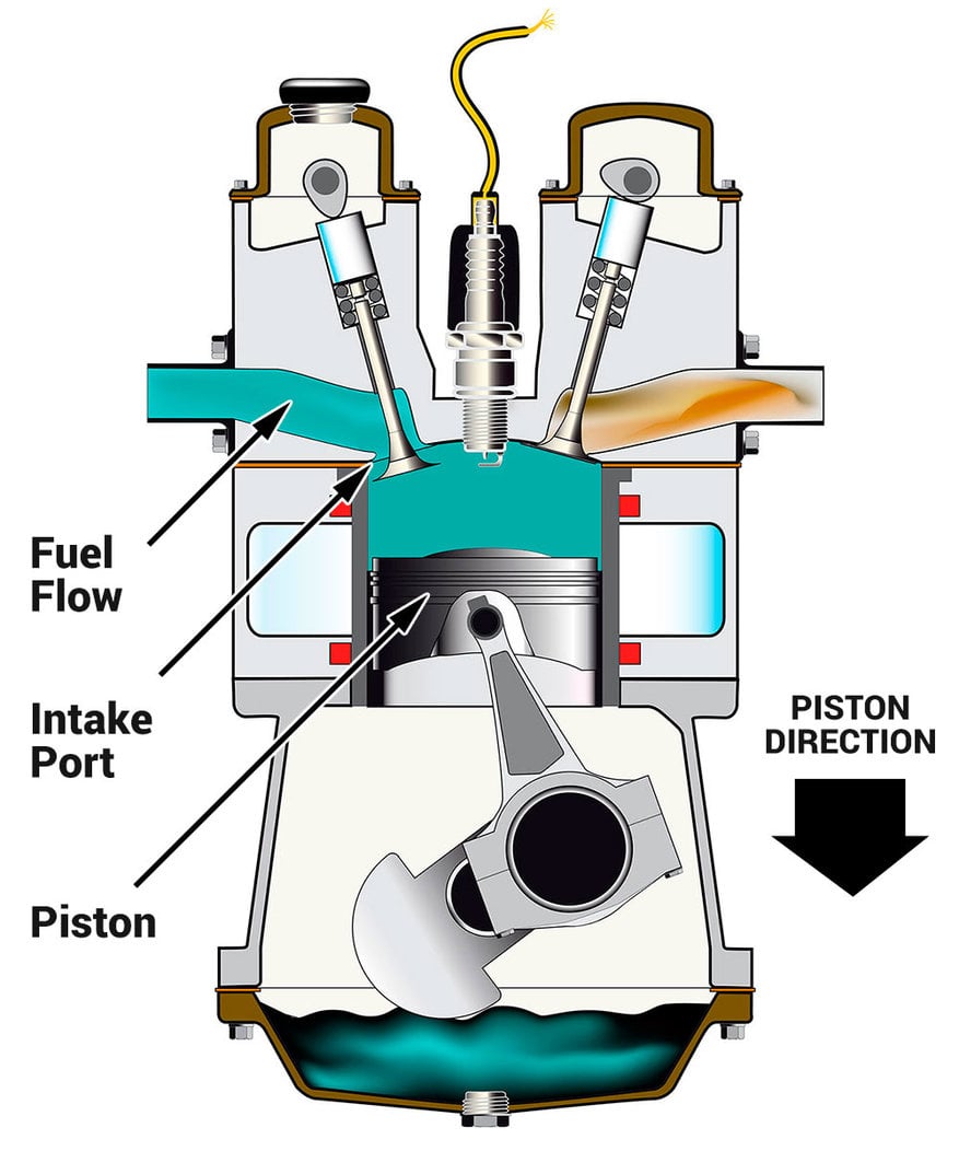 The Internal Combustion Engine, Explained