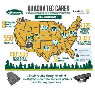 Quadratec Cares 2015