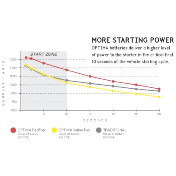 Optima Battery Application Chart