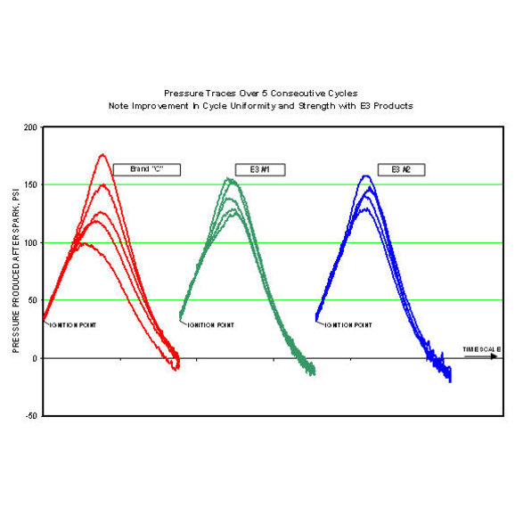 E3 Spark Plug Gap Chart