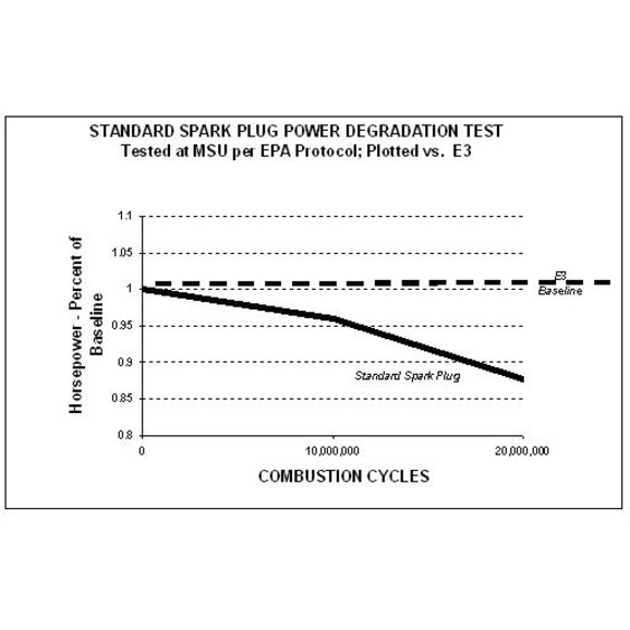 E3 Spark Plug Conversion Chart