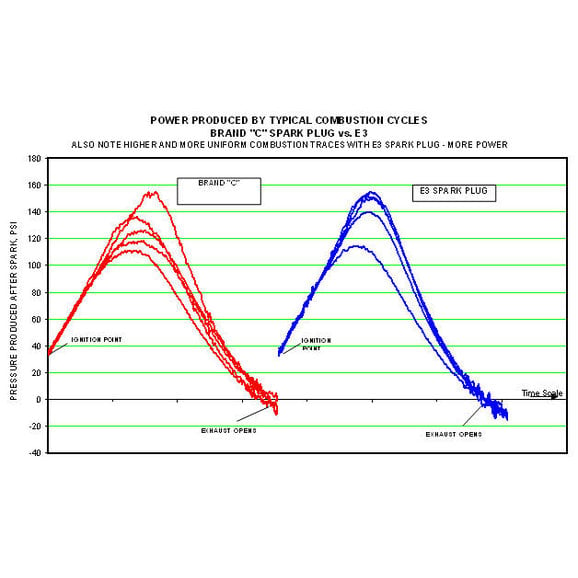 E3 Spark Plug Gap Chart