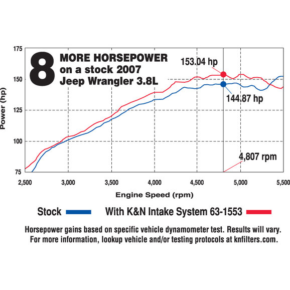 K/&N 63-1553 AirCharger Performance Intake System for Jeep Wrangler JK 3.8L 2011