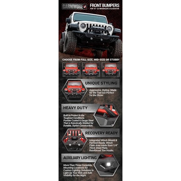 Carnivore front bumper infographic Carnivore front bumper infographic