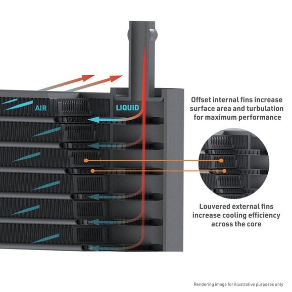 Mishimoto Toyota Tacoma Gen4 Transmission Cooler Kit Infographic Mishimoto Toyota Tacoma Gen4 Transmission Cooler Kit Infographic