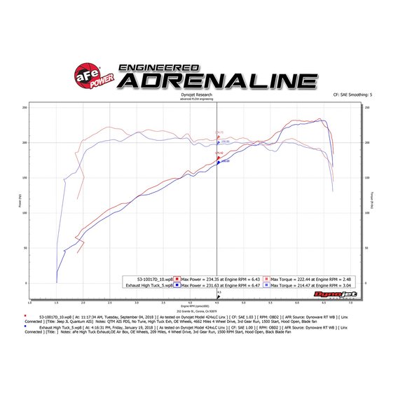 aFe Power 5310017R Quantum Pro Cold Air Intake for 1820 Jeep Wrangler