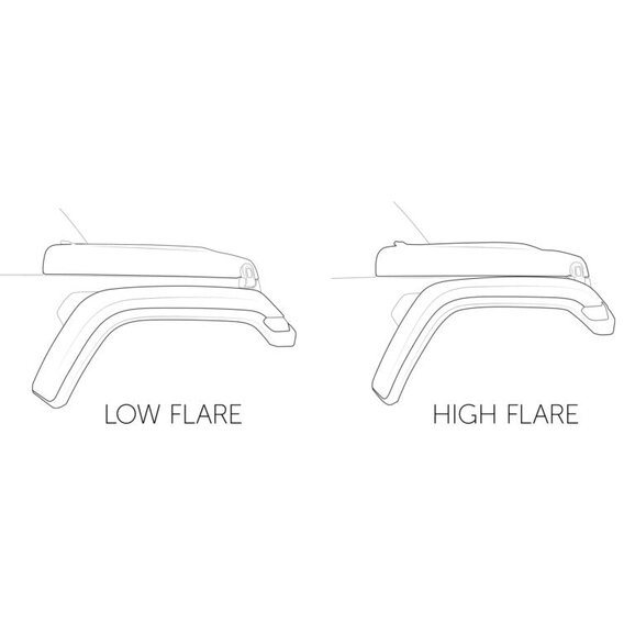 Wrangler & Gladiator High and Low Fender Flares Diagram illustrating available low or high fender flares for Wrangler and Gladiator