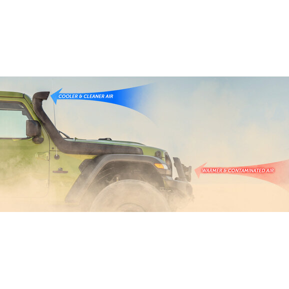 AEV Snorkel Cool Air vs Dirty Air Diagram Diagram illustrating how a snorkel pulls clean cool air