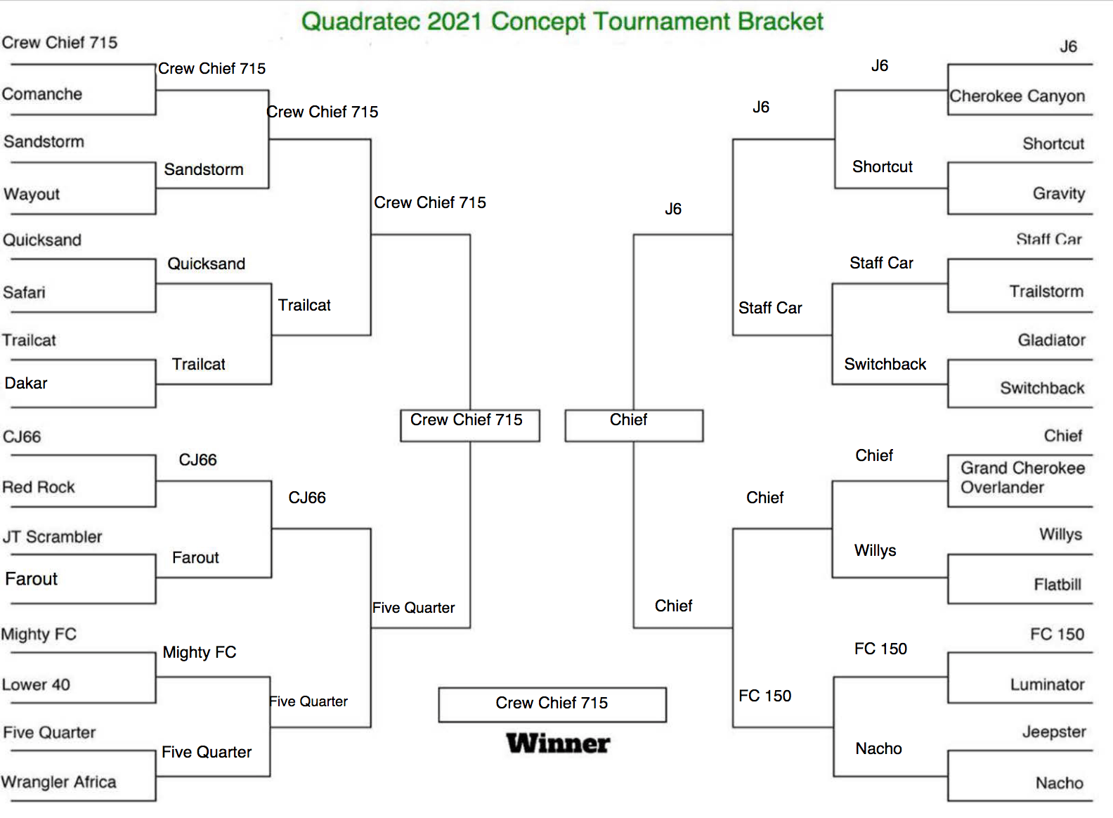 2021 Quadratec Concept Tournament | Quadratec