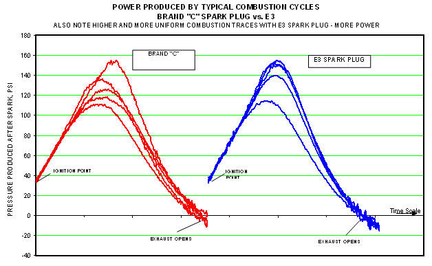 E3 Spark Plug Chart