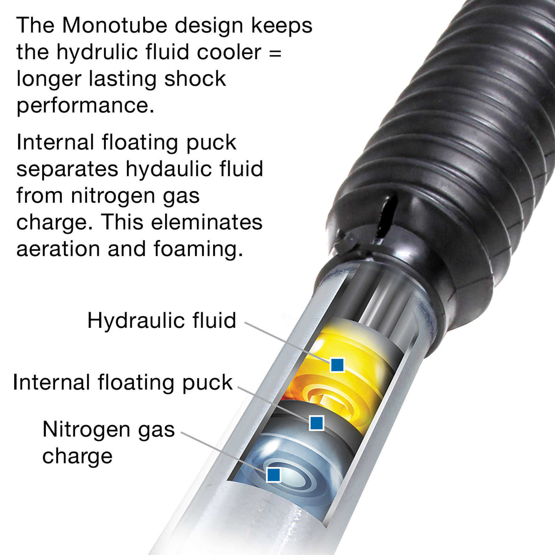 Pro Comp Pro Runner Front & Rear Monotube Shock Kit for 8401 Jeep