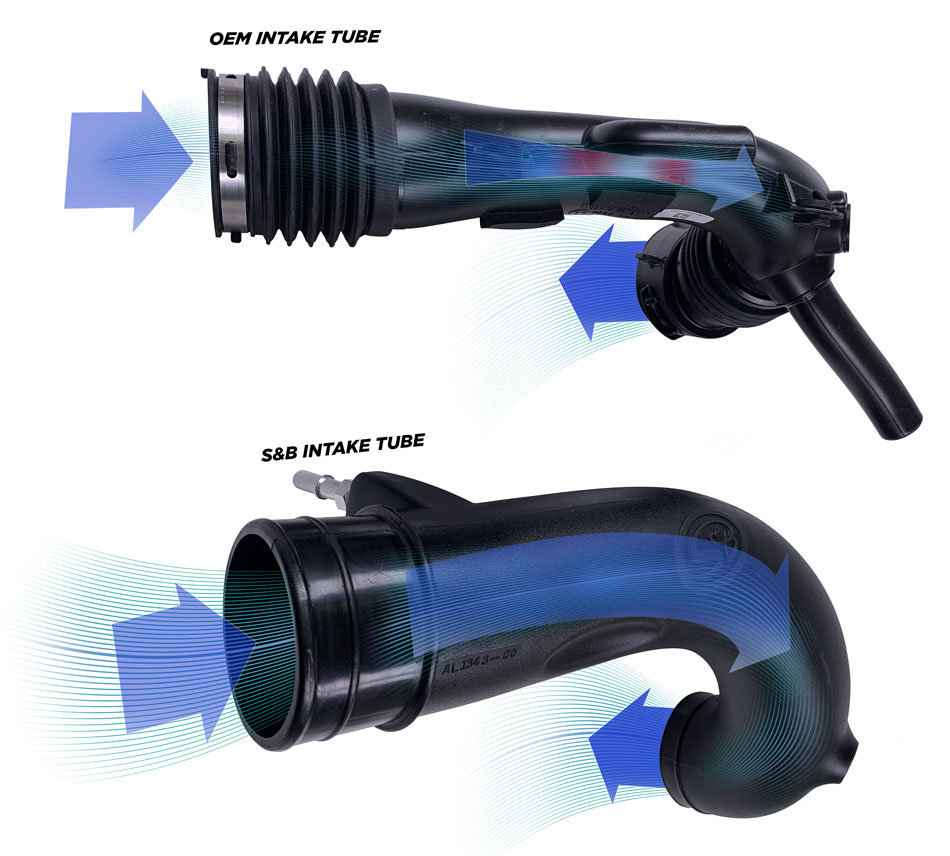 S&B Filters 755129 Cold Air Intake with Cotton Cleanable Filter for 18